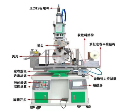 YN-立式转盘热转印机