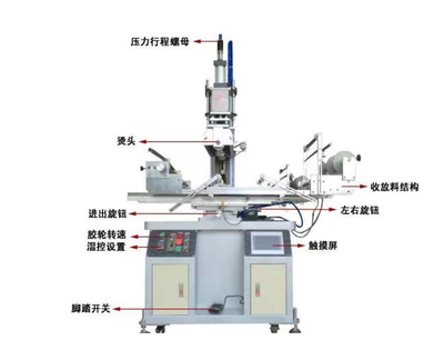 20 普通型卧式挂膜