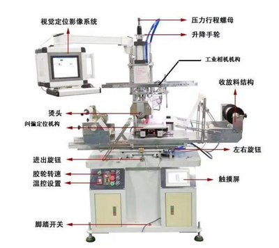 YN-视觉纠偏定位机